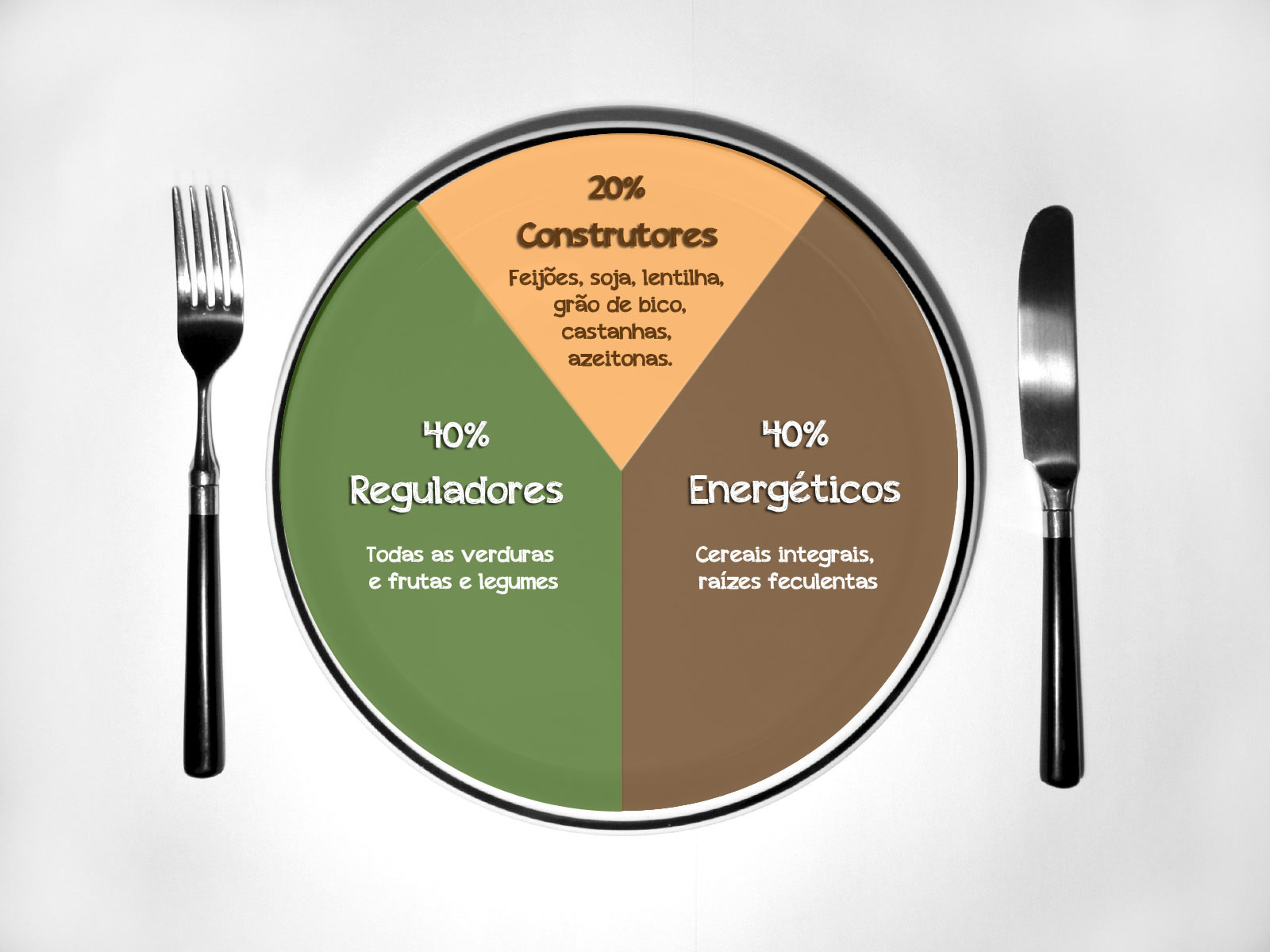 Cuanta cantidad proteina saca de cetosis